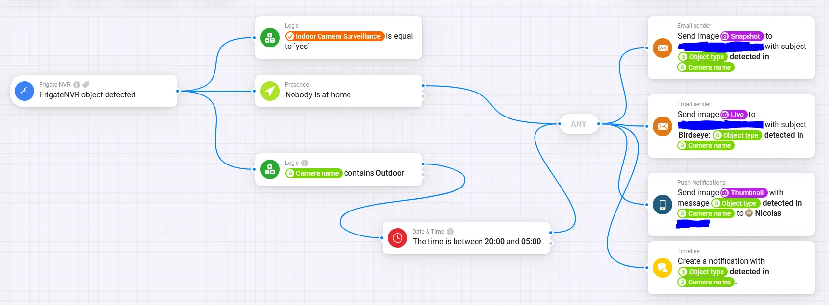 Example of Homey flow